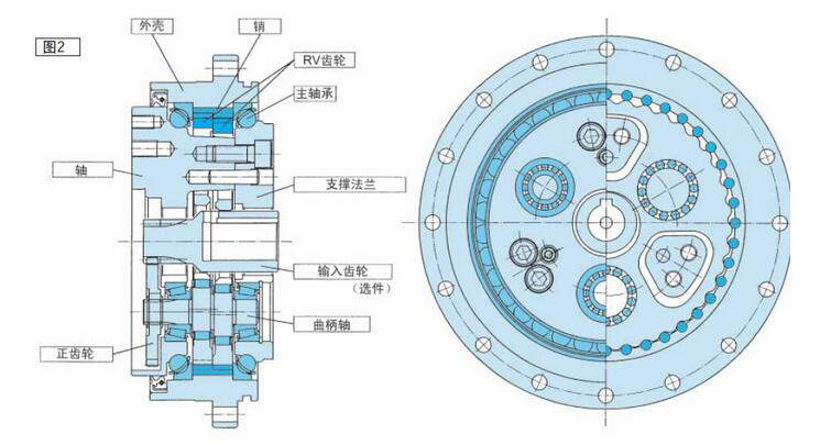 rv減速機結構以及原理圖
